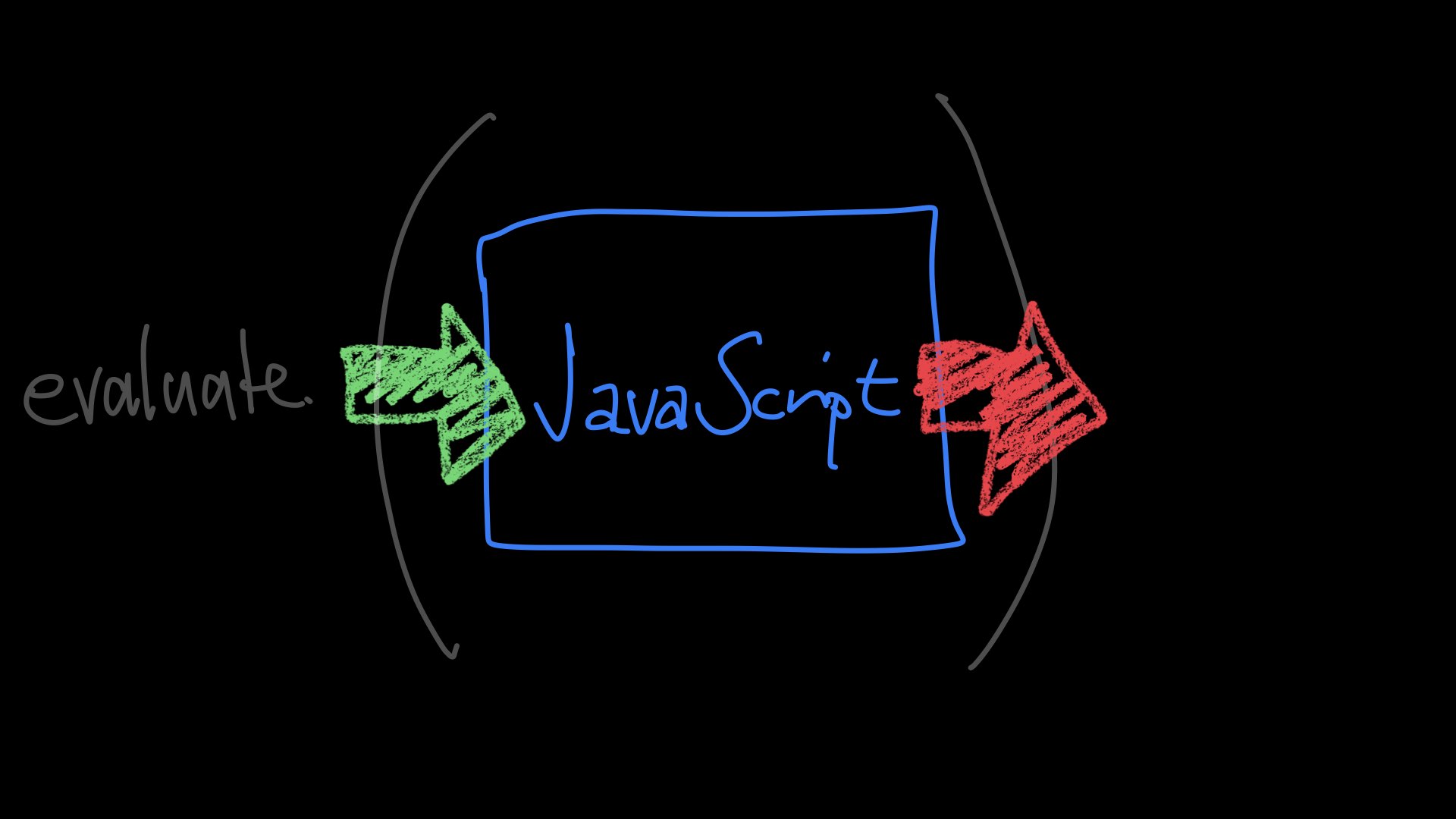 evaluate a black box of JavaScript